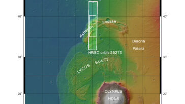 Quand Martian Ground s'effondre