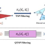 Quantum Framework offre une nouvelle approche pour analyser les données de réseau complexes
