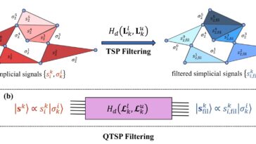 Quantum Framework offre une nouvelle approche pour analyser les données de réseau complexes