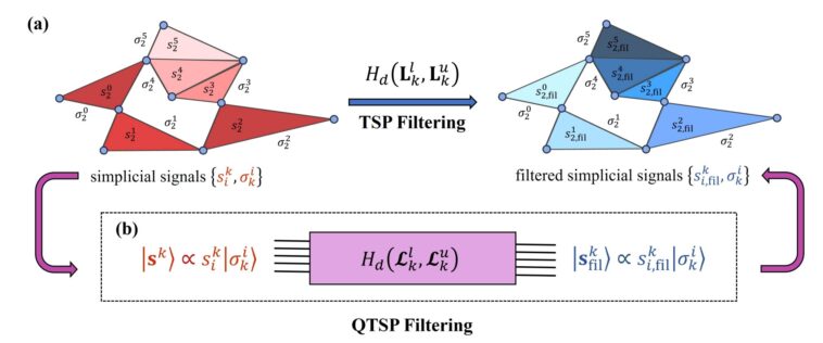 Quantum Framework offre une nouvelle approche pour analyser les données de réseau complexes