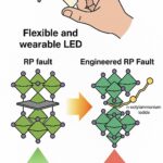 Repenser les imperfections: comment les défauts alimentent les émissions de pérovskite plus lumineuses
