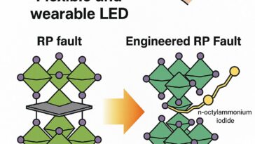 Repenser les imperfections: comment les défauts alimentent les émissions de pérovskite plus lumineuses