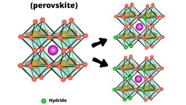 Stockage d'hydrogène dans les cristaux de pérovskite maximisé à l'aide de mécanochimie