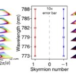 Textures de spin topologique: les scientifiques utilisent des matériaux micro-structurés pour contrôler la propagation de la lumière