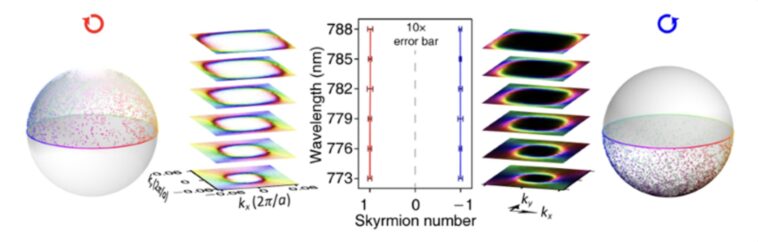 Textures de spin topologique: les scientifiques utilisent des matériaux micro-structurés pour contrôler la propagation de la lumière