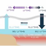 Transformation d'oxygène de deux milliards d'années sur Terre dévoilée