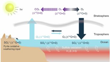 Transformation d'oxygène de deux milliards d'années sur Terre dévoilée