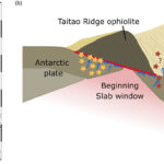 Trouver l'écart du chili triple jonction: la sismologie offre des informations sur les fenêtres de la dalle Trouver l'écart du chili triple jonction: la sismologie offre des informations sur les fenêtres de la dalle