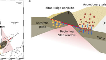 Trouver l'écart du chili triple jonction: la sismologie offre des informations sur les fenêtres de la dalle