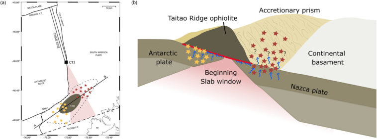 Trouver l'écart du chili triple jonction: la sismologie offre des informations sur les fenêtres de la dalle Trouver l'écart du chili triple jonction: la sismologie offre des informations sur les fenêtres de la dalle