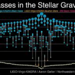 UN 'mystérieux géant' Derrière des trous noirs binaires? Les astronomes découvrent les premières preuves d'un troisième objet compact