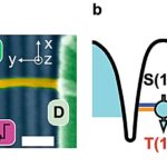 Un accélérateur intelligent pour les qubits: l'approche de spin-orbite augmente à la fois la vitesse et la stabilité Un accélérateur intelligent pour les qubits: l'approche de spin-orbite augmente à la fois la vitesse et la stabilité