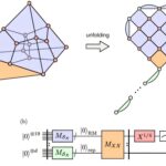 Un protocole à faible coût permet la préparation des états magiques et le calcul quantique universel tolérant aux pannes