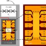 Un seul appareil quantique qui mesure les ampères, les volts et les ohms pourraient révolutionner la façon dont nous mesurons l'électricité