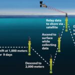Une nouvelle approche d'IA affine une image de l'exportation du carbone dans l'océan austral