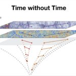 Une nouvelle perspective sur la façon dont les corrélations cosmologiques changent sur la base des paramètres cinématiques