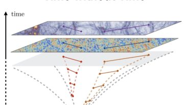 Une nouvelle perspective sur la façon dont les corrélations cosmologiques changent sur la base des paramètres cinématiques
