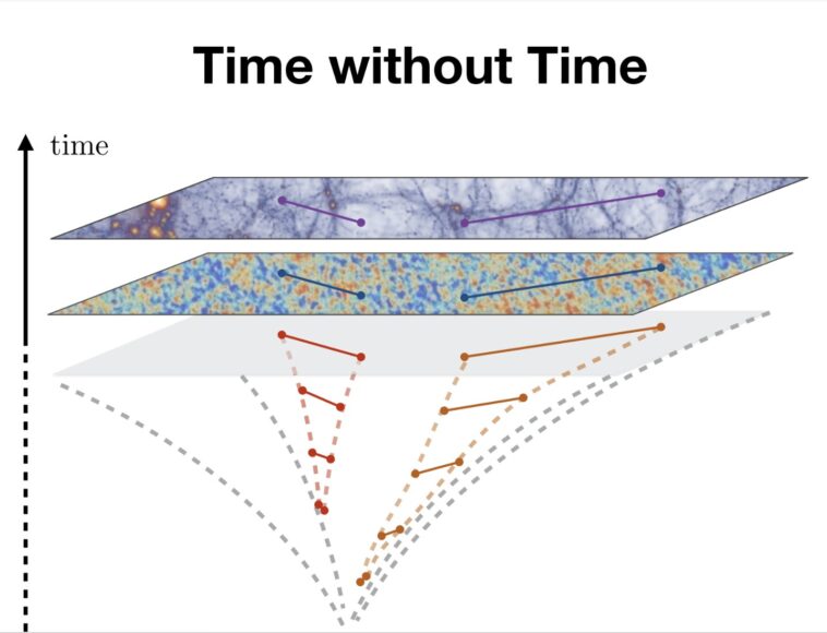 Une nouvelle perspective sur la façon dont les corrélations cosmologiques changent sur la base des paramètres cinématiques Une nouvelle perspective sur la façon dont les corrélations cosmologiques changent sur la base des paramètres cinématiques