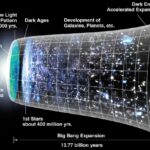 Une nouvelle théorie des origines de l'univers sans inflation
