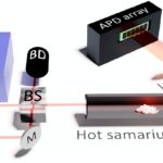 Une spectroscopie améliorée à double CAMB révèle des transitions atomiques précédemment inconnues dans un élément de terre rare