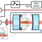 Utilisation de lasers pour apporter des vibrations cristallines à leur état fondamental quantique