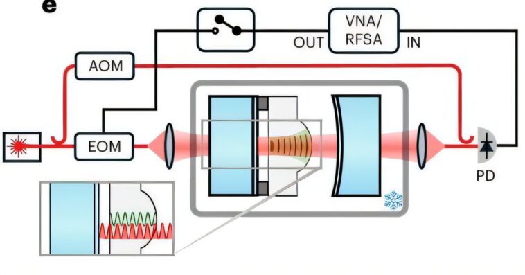 Utilisation de lasers pour apporter des vibrations cristallines à leur état fondamental quantique