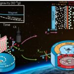 Utilisation du magnétisme pour une production d'oxygène plus efficace dans l'espace Utilisation du magnétisme pour une production d'oxygène plus efficace dans l'espace