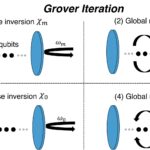Utiliser l'algorithme de Grover pour préparer efficacement les états quantiques collectifs dans les cavités optiques Utiliser l'algorithme de Grover pour préparer efficacement les états quantiques collectifs dans les cavités optiques