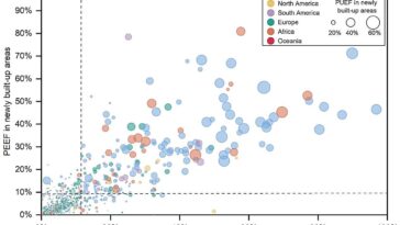 Visages du Sud mondial 'de manière disproportionnée' Risque d'inondation urbaine, avertit l'étude