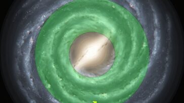 Augmentation du potentiel de planète habitable dans la galaxie externe