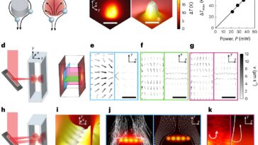 Barrières thermiques légères Contrôlez le fluide de fluide en trois dimensions