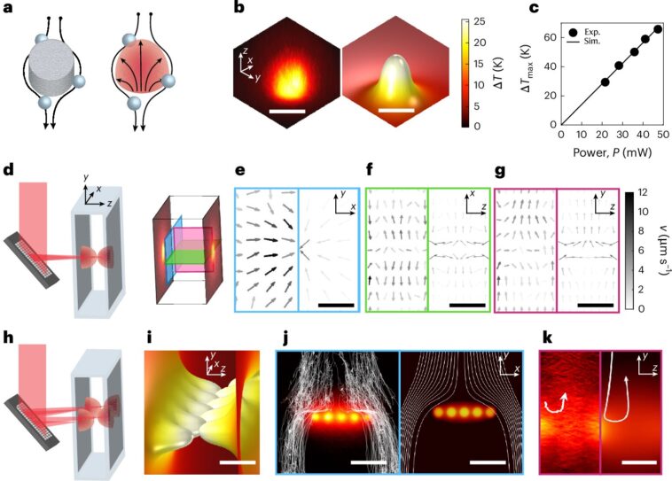 Barrières thermiques légères Contrôlez le fluide de fluide en trois dimensions Barrières thermiques légères Contrôlez le fluide de fluide en trois dimensions