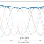 Chilly North Polar Vortex de Mars peut créer une couche d'ozone saisonnière
