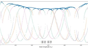 Chilly North Polar Vortex de Mars peut créer une couche d'ozone saisonnière