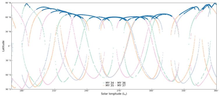 Chilly North Polar Vortex de Mars peut créer une couche d'ozone saisonnière