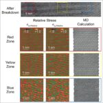 Comment le diamant échoue sous des champs électriques extrêmes