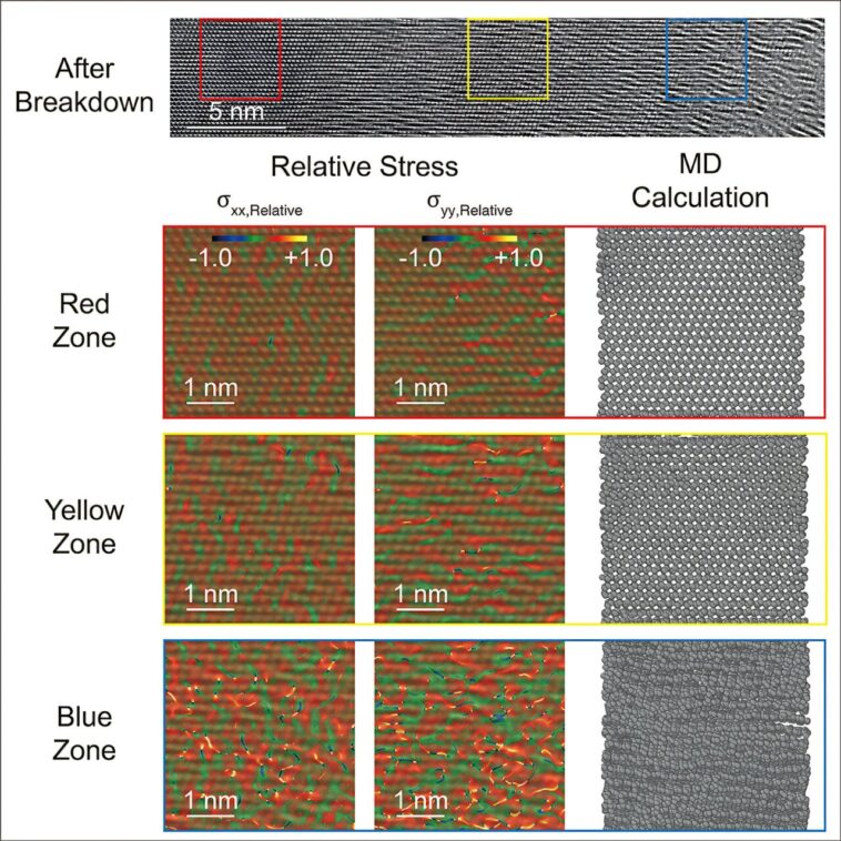 Comment le diamant échoue sous des champs électriques extrêmes