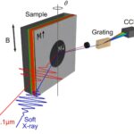 Commutation de magnétisation ultra-rapide: Défis de limite mobile Commutation de magnétisation ultra-rapide: Défis de limite mobile