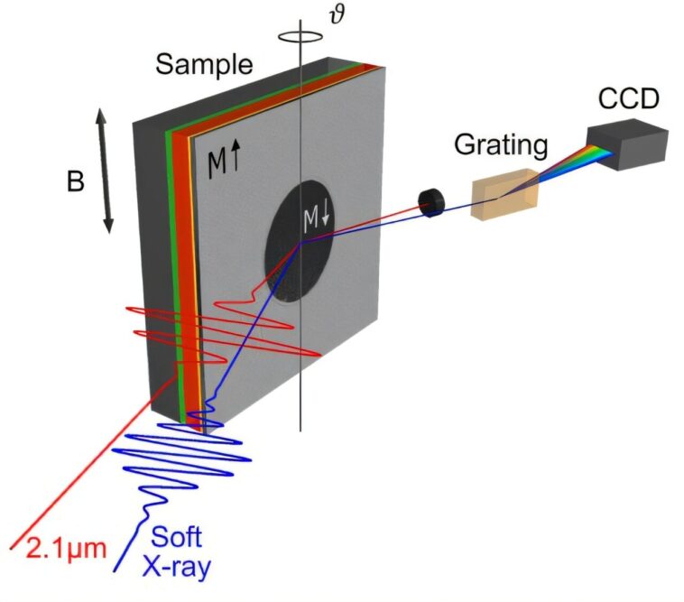 Commutation de magnétisation ultra-rapide: Défis de limite mobile Commutation de magnétisation ultra-rapide: Défis de limite mobile
