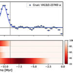 Des indices de la mer profonde qu'une étoile explosive a envoyé des débris à la Terre il y a 10 millions d'années