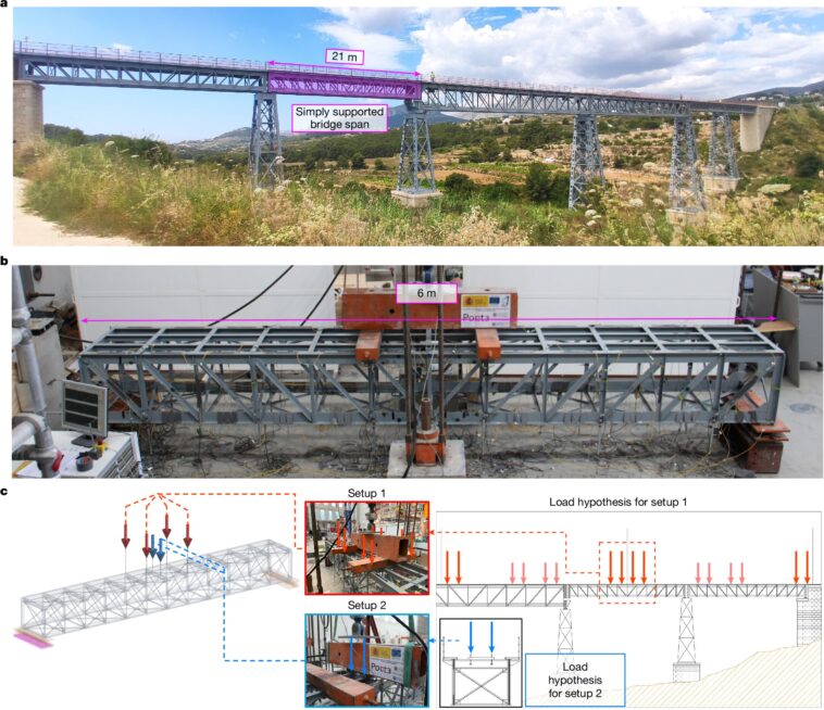 Des mécanismes cachés qui empêchent l'effondrement des ponts sous des événements catastrophiques découverts Des mécanismes cachés qui empêchent l'effondrement des ponts sous des événements catastrophiques découverts
