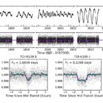 Deux exoplanètes de la taille de Neptune ont découvert autour d'une jeune étoile semblable à un soleil