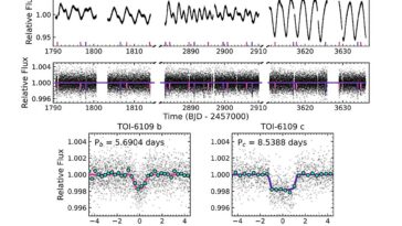 Deux exoplanètes de la taille de Neptune ont découvert autour d'une jeune étoile semblable à un soleil