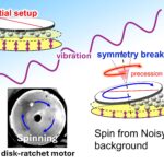 Du bruit à la puissance: une découverte de moteur à cliquet symétrique