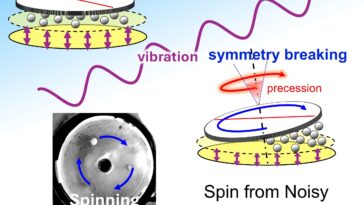Du bruit à la puissance: une découverte de moteur à cliquet symétrique