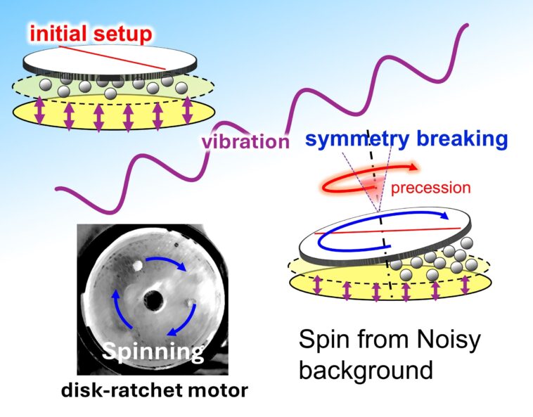 Du bruit à la puissance: une découverte de moteur à cliquet symétrique