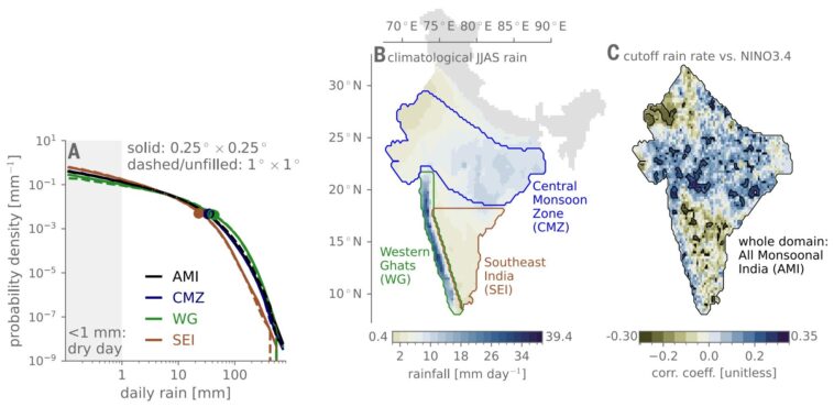 El Niño apporte une pluie plus intense aux régions les plus humides de l'Inde