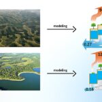 Éviter les modèles de surface terrestre statique: améliorations de la simulation de dynamique de la végétation de l'énergie de l'eau