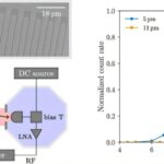 Expérience Qrocodile avance la recherche de matière noire à l'aide de détecteurs de photons uniques supraconducteurs Expérience Qrocodile avance la recherche de matière noire à l'aide de détecteurs de photons uniques supraconducteurs