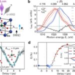 Façon d'électronique future avec la lumière: L'expérience montre un contrôle de la lumière ultra-rapide des propriétés ferroélectriques Façon d'électronique future avec la lumière: L'expérience montre un contrôle de la lumière ultra-rapide des propriétés ferroélectriques